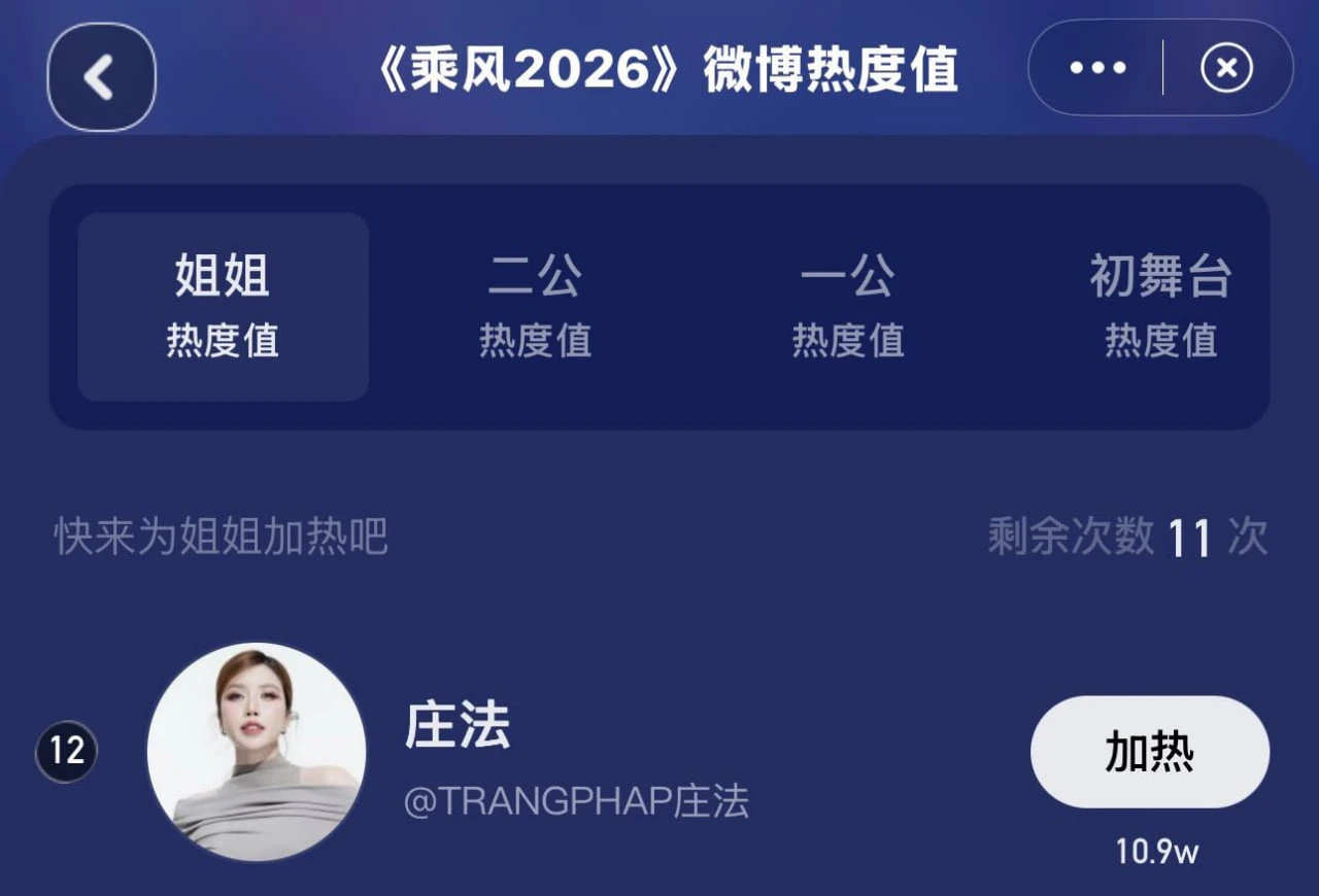 Vị trí thứ 12 trên Weibo là bước đệm quan trọng cho các vòng công diễn tiếp theo